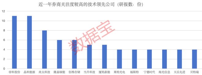 科技垄断巨头股票有哪些__垄断科技巨头