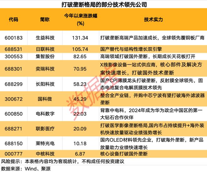 _科技垄断巨头股票有哪些_垄断科技巨头