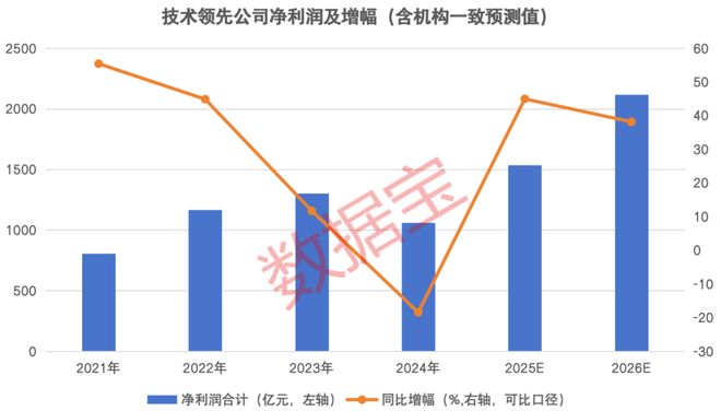 科技垄断巨头股票有哪些__垄断科技巨头