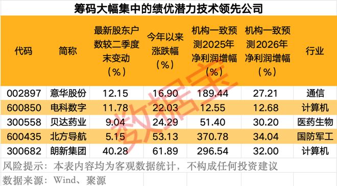 垄断科技巨头__科技垄断巨头股票有哪些