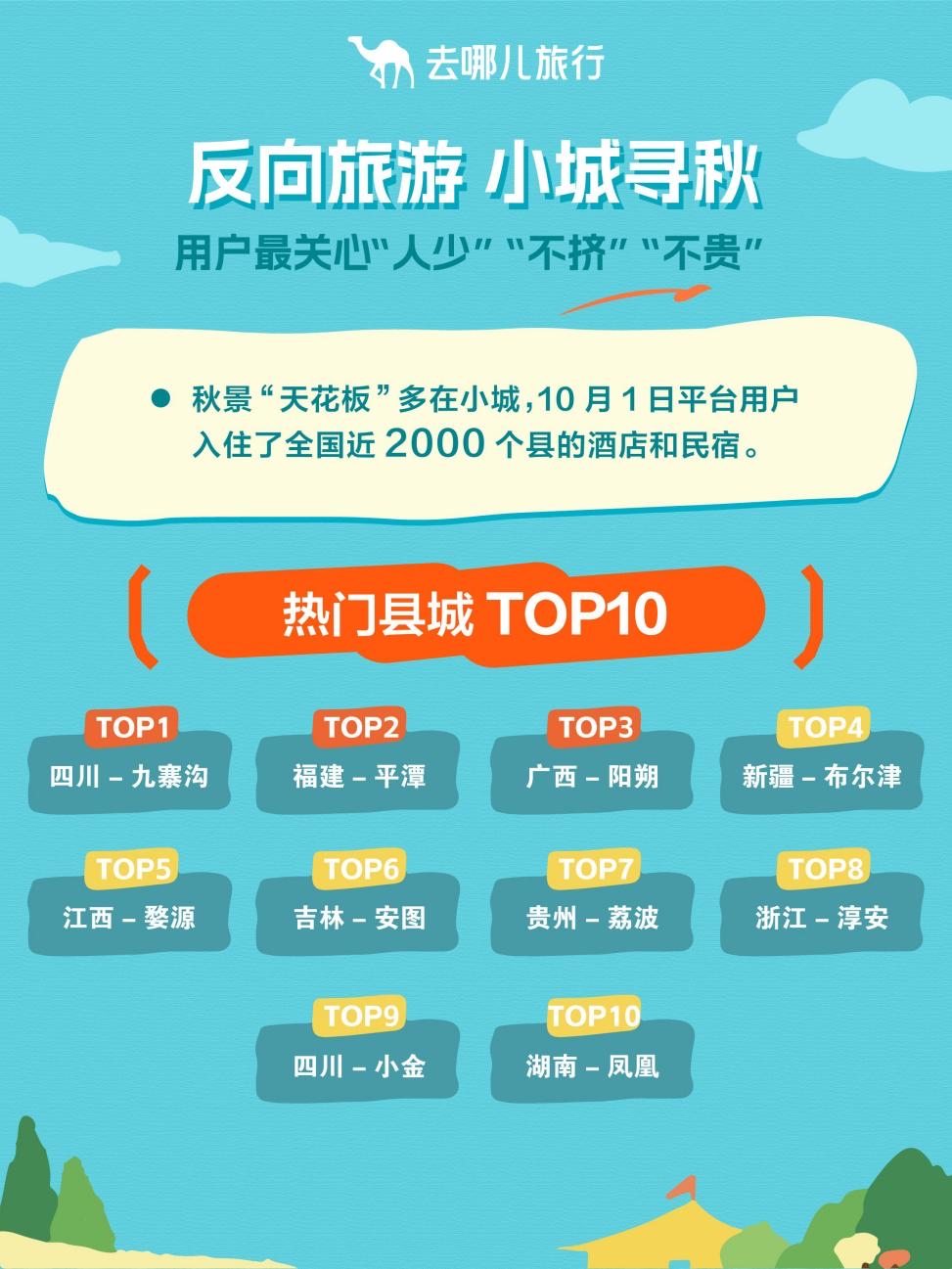 假日经济｜长假首日“鸡排哥”带火景德镇，还有这些地方景美人少__假日经济｜长假首日“鸡排哥”带火景德镇，还有这些地方景美人少
