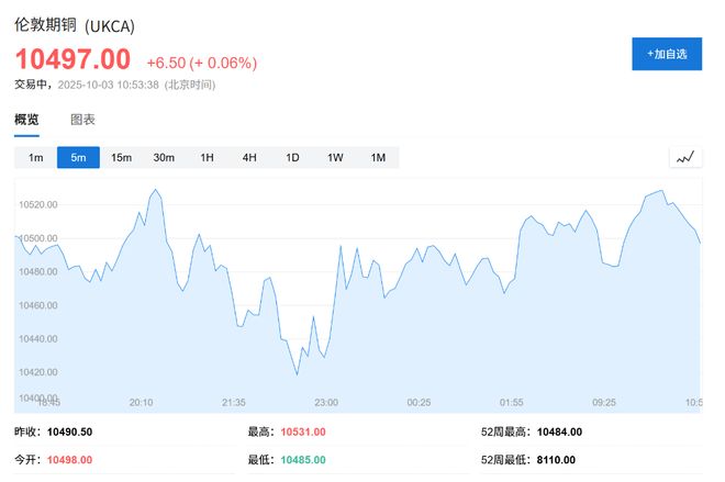_铜价创年内新高，但“没有中国，就没有完美的牛市”_铜价创年内新高，但“没有中国，就没有完美的牛市”