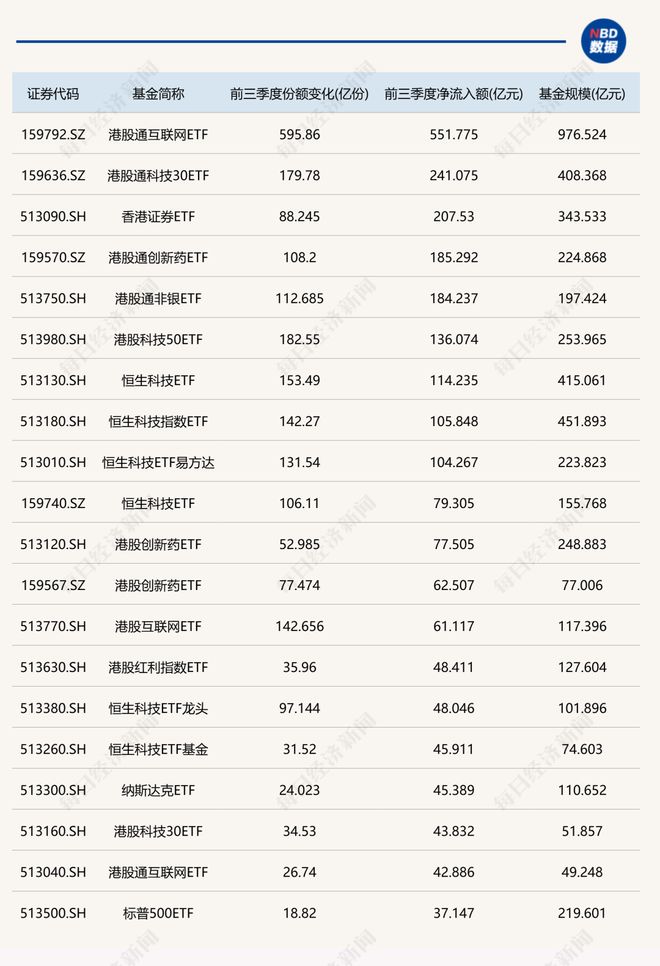 _港股对人民币跨境投资每日额度_跨境股票