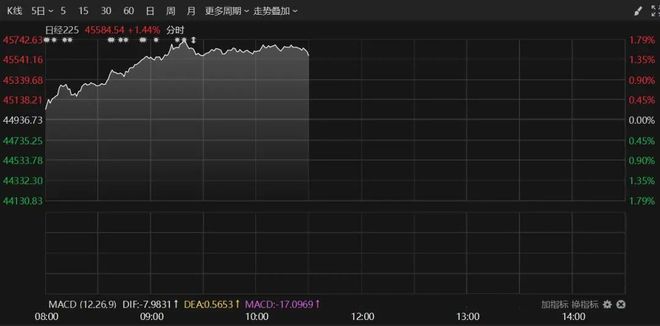 港股突然暴涨什么原因_港股变化_