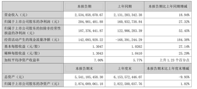 _小熊电器是怎么做起来的_小熊电器做什么的