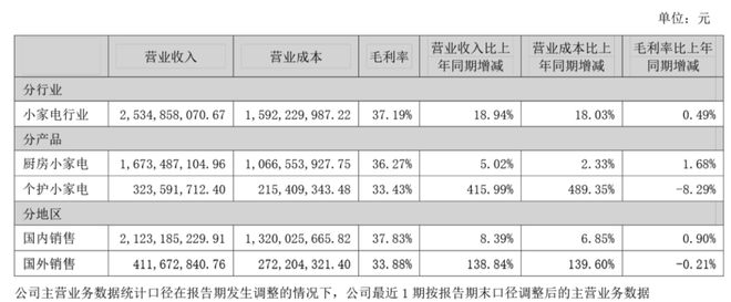 小熊电器做什么的_小熊电器是怎么做起来的_