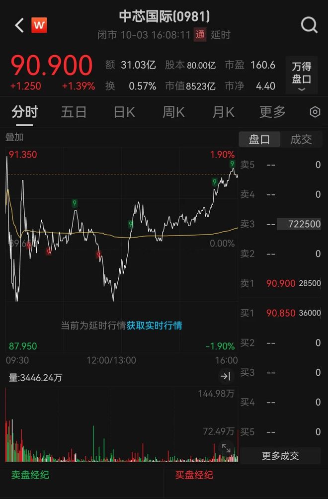 港股芯片股名单_港股芯片龙头股_