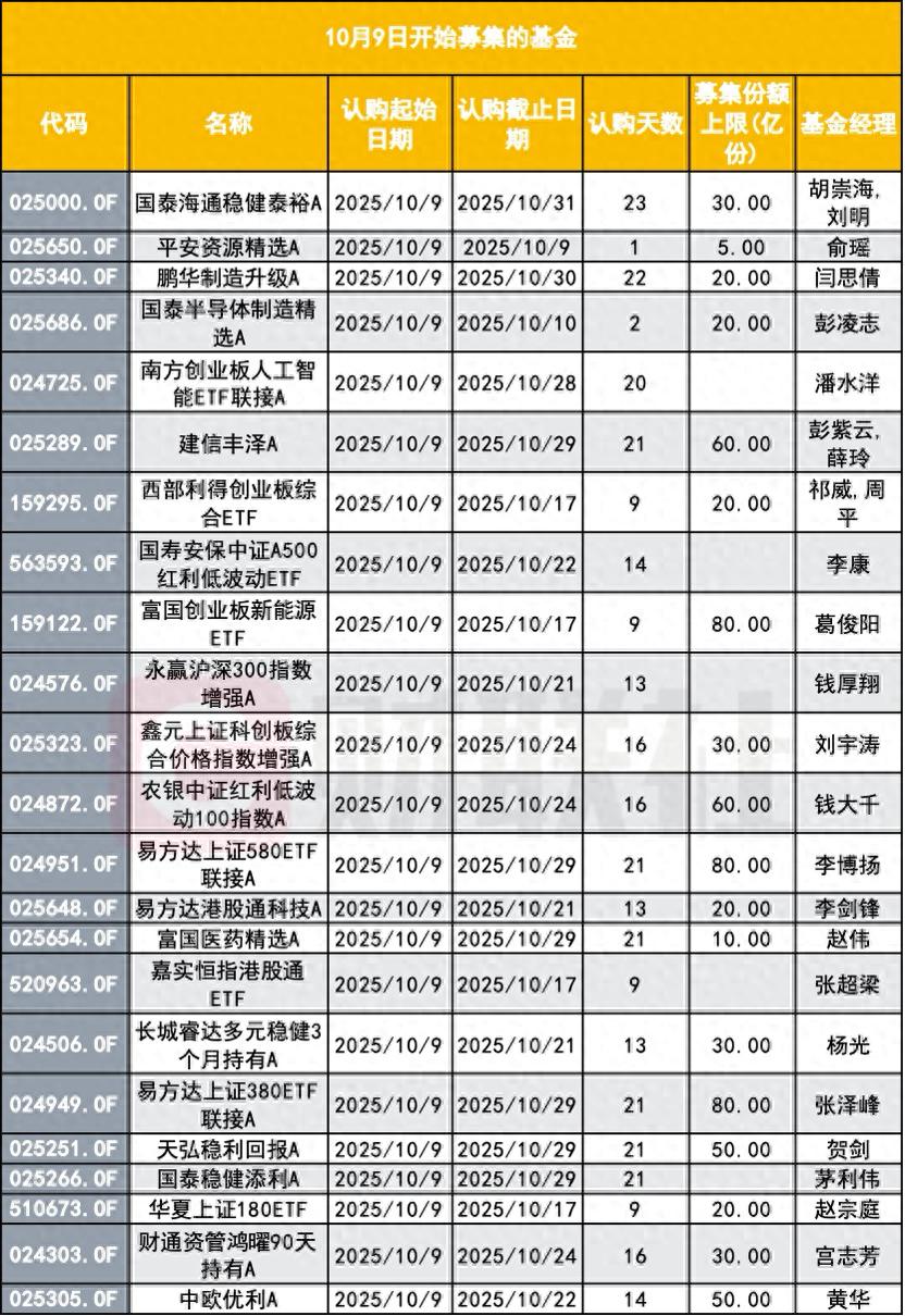 _国庆节这个季度有几天_国庆节这个季度一共有多少天