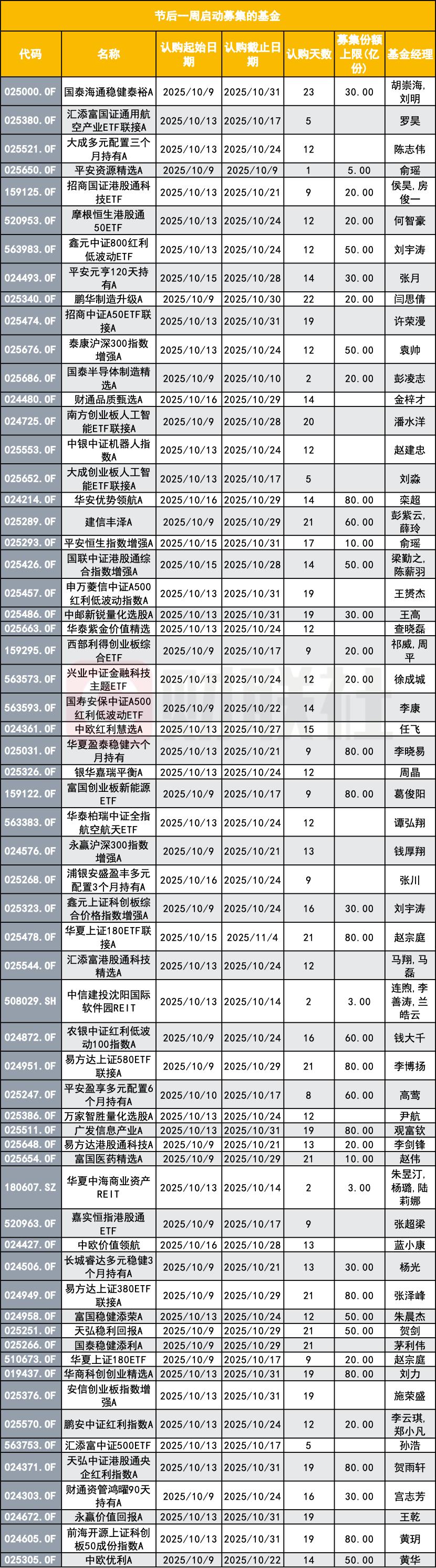 _国庆节这个季度有几天_国庆节这个季度一共有多少天
