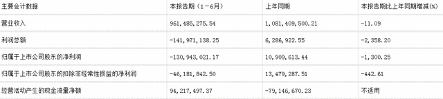_光峰科技仲裁终审须赔约9100万元 董事长李屹去年涨薪至320.5万_光峰科技仲裁终审须赔约9100万元 董事长李屹去年涨薪至320.5万