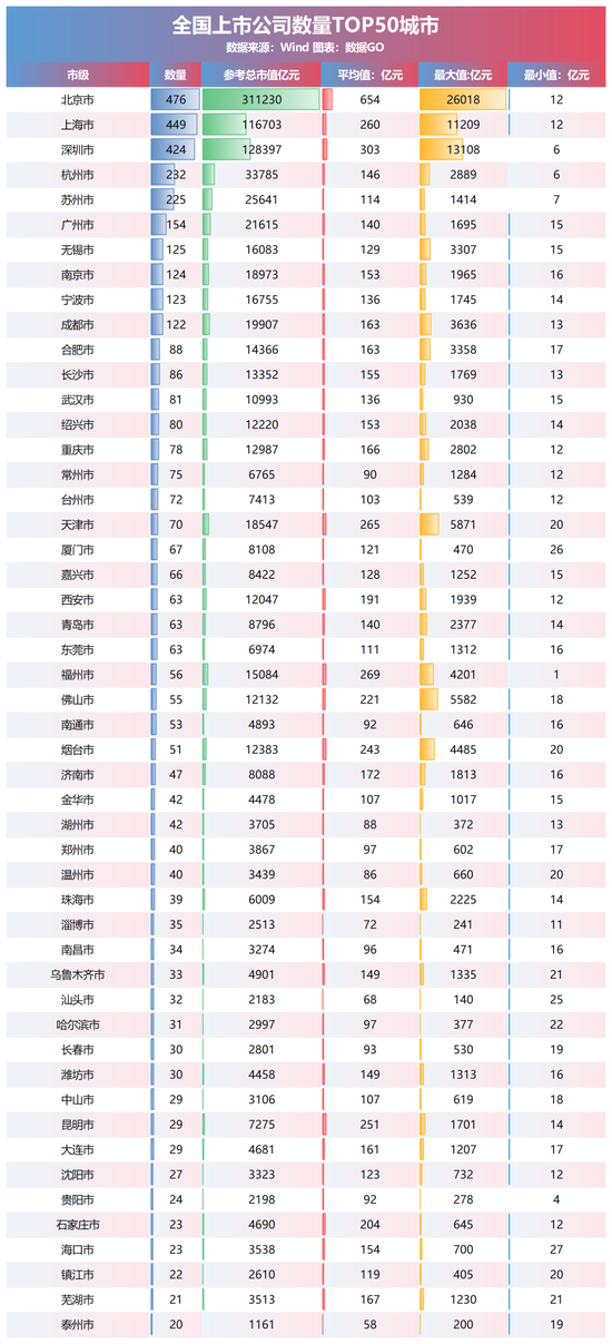 31省市上市公司数量排名：广东884家居首 头部企业带动效应显著__31省市上市公司数量排名：广东884家居首 头部企业带动效应显著