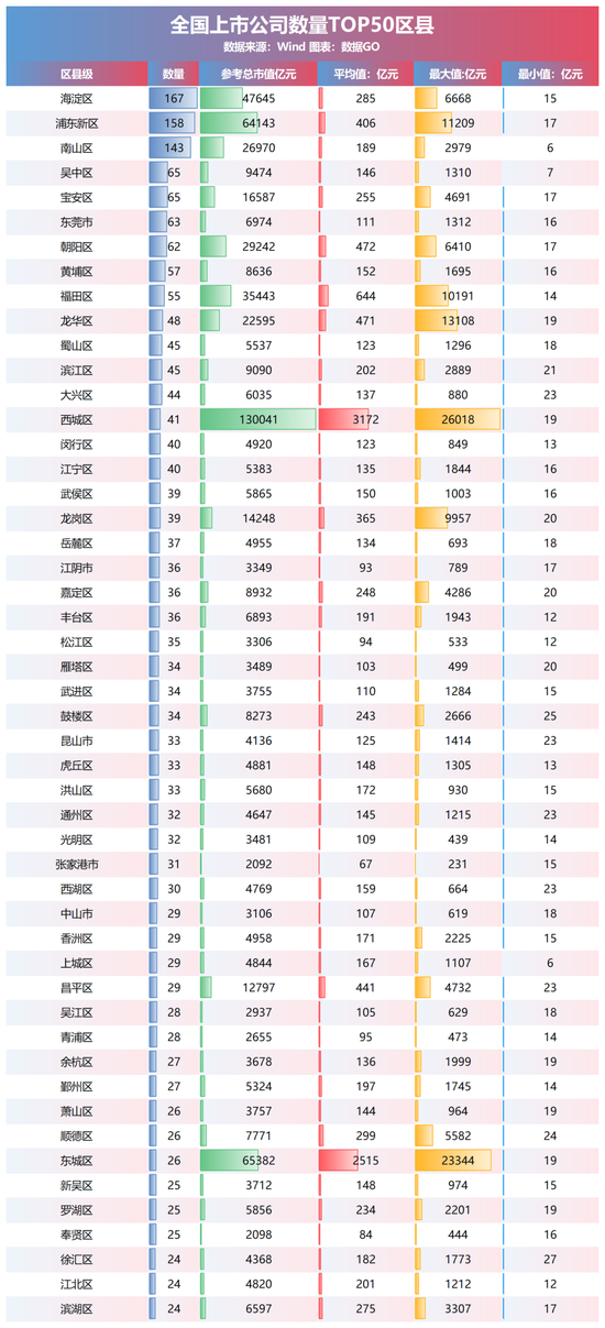 _31省市上市公司数量排名：广东884家居首 头部企业带动效应显著_31省市上市公司数量排名：广东884家居首 头部企业带动效应显著