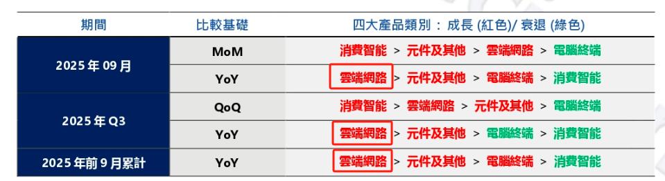 _鸿海Q3营收创同期新高 AI服务器需求强劲 Q4料持续放量_鸿海Q3营收创同期新高 AI服务器需求强劲 Q4料持续放量