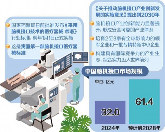 脑机接口产业链__什么是头脑线