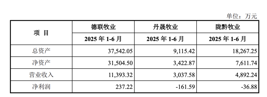 _南方乳业回复北交所问询：外购奶源占比超五成，调减募资金额至7.5亿元_南方乳业回复北交所问询：外购奶源占比超五成，调减募资金额至7.5亿元