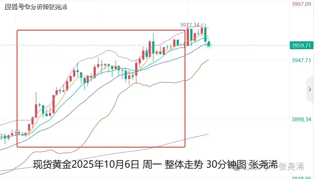 张尧浠：众多利好齐聚一堂、金价保持6月份看涨目标不变_张尧浠：众多利好齐聚一堂、金价保持6月份看涨目标不变_