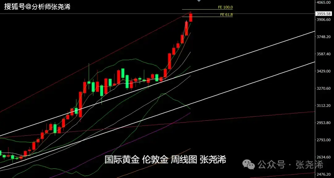 张尧浠：众多利好齐聚一堂、金价保持6月份看涨目标不变_张尧浠：众多利好齐聚一堂、金价保持6月份看涨目标不变_