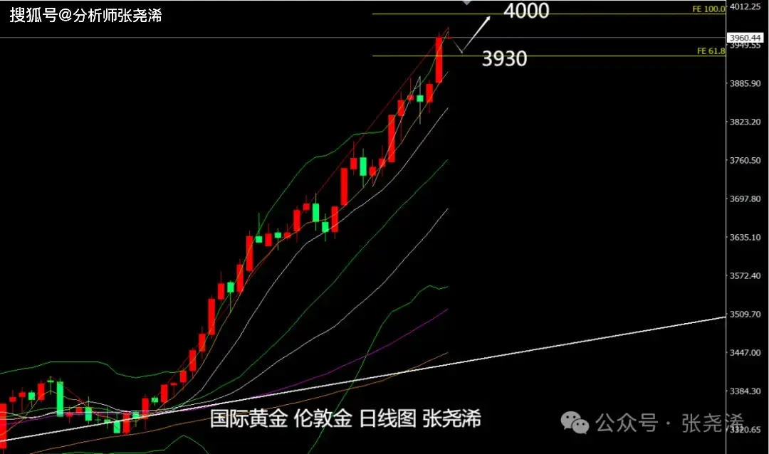 _张尧浠：众多利好齐聚一堂、金价保持6月份看涨目标不变_张尧浠：众多利好齐聚一堂、金价保持6月份看涨目标不变