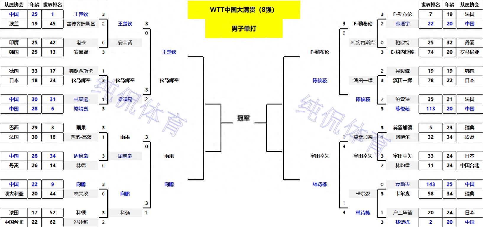 _梦百合杯8强战韩国二朴晋级_在中国打韩国手机号码