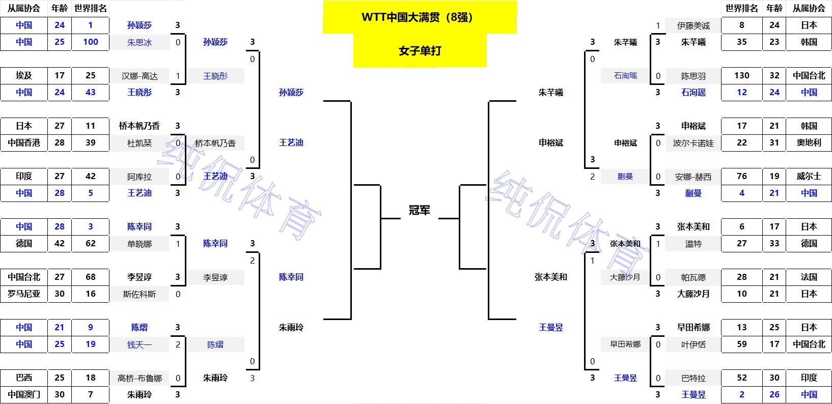 梦百合杯8强战韩国二朴晋级__在中国打韩国手机号码