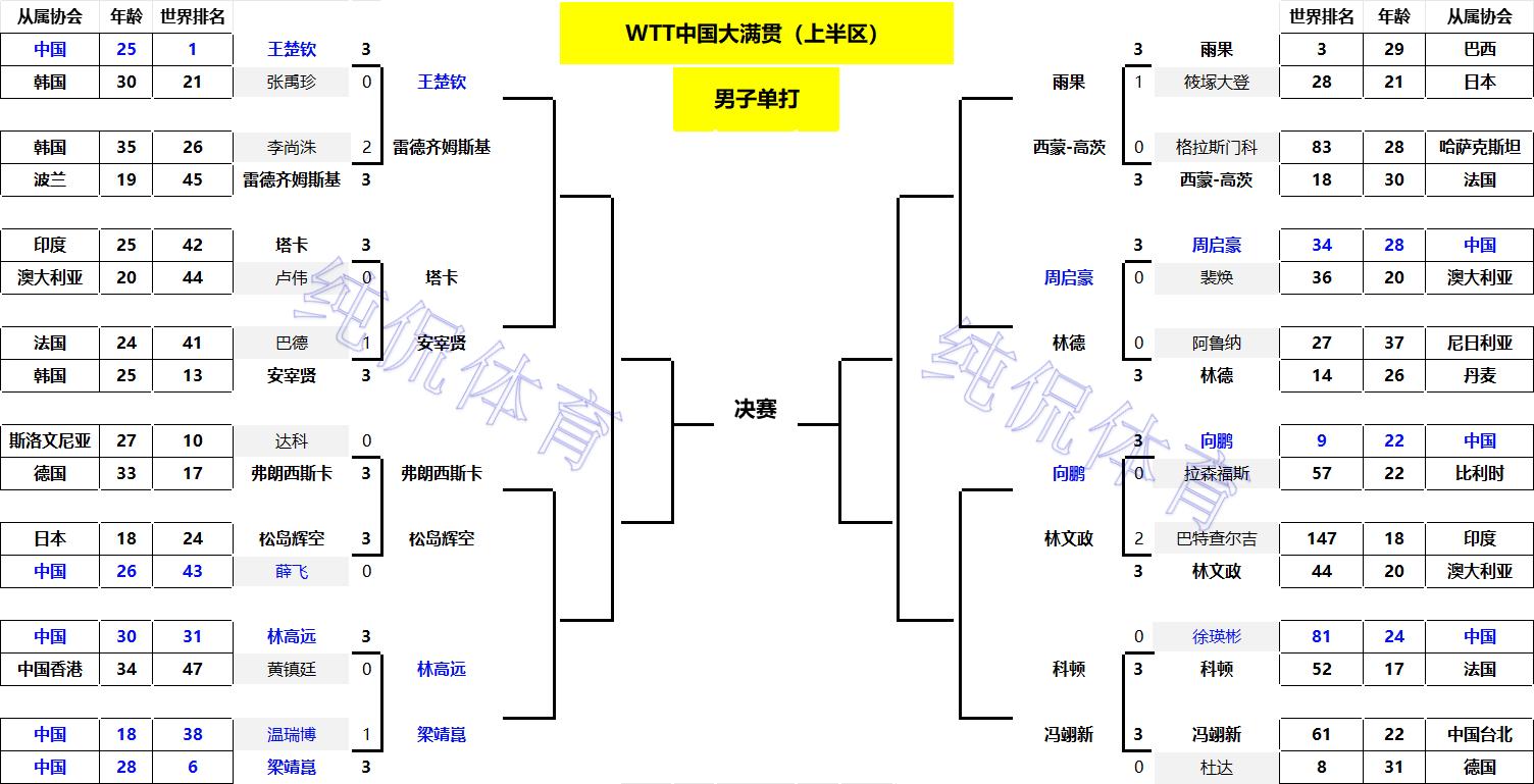 _梦百合杯8强战韩国二朴晋级_在中国打韩国手机号码
