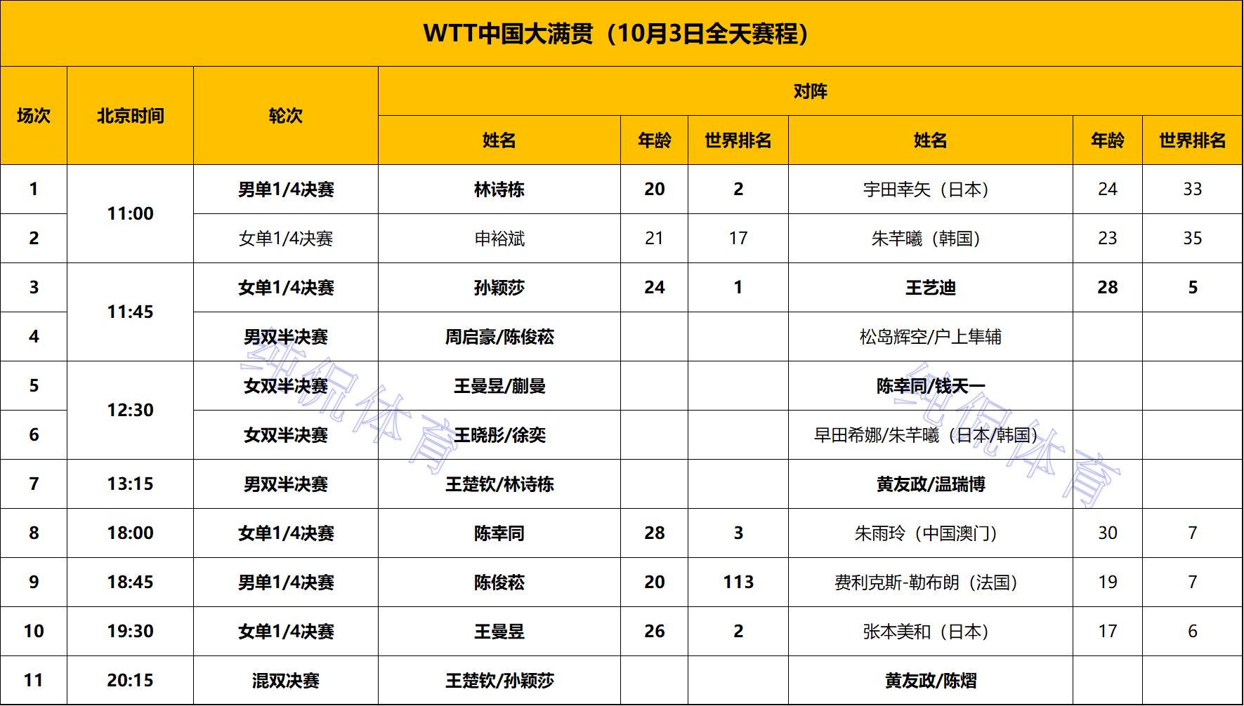 梦百合杯8强战韩国二朴晋级__在中国打韩国手机号码