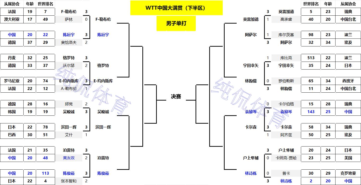 在中国打韩国手机号码_梦百合杯8强战韩国二朴晋级_