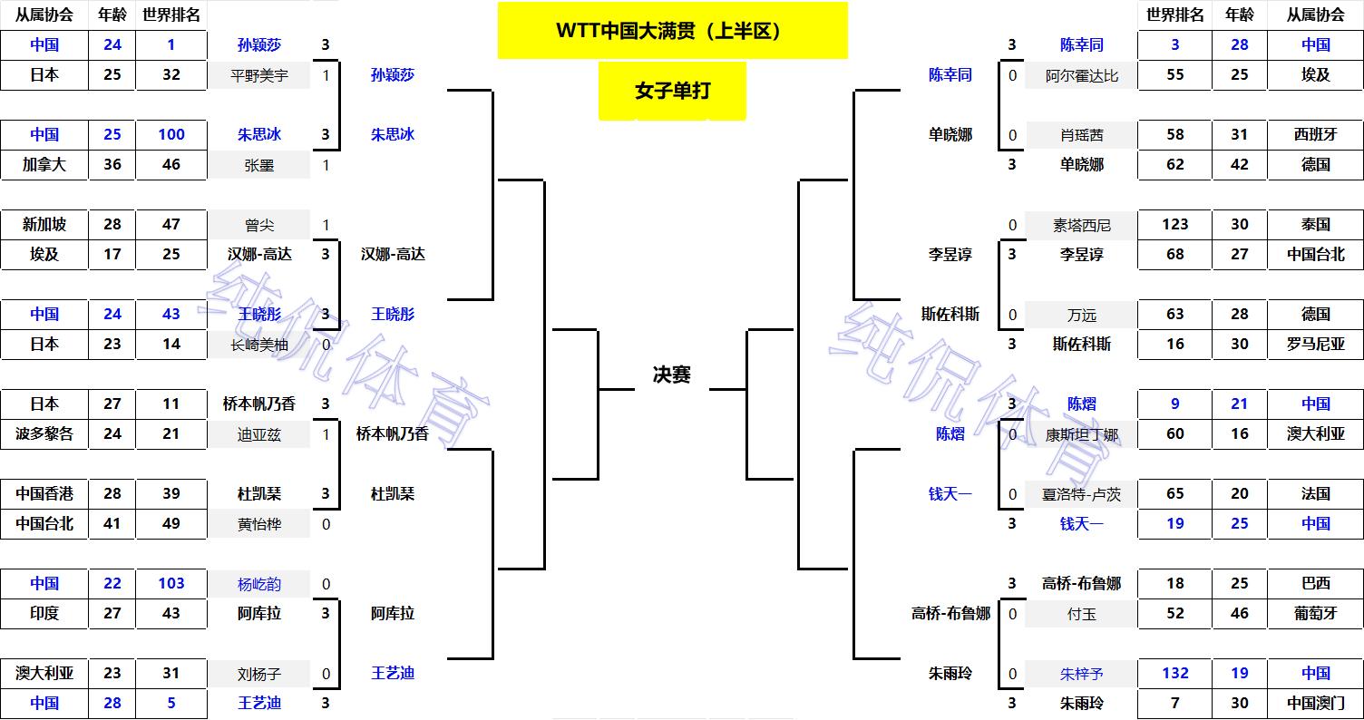 在中国打韩国手机号码_梦百合杯8强战韩国二朴晋级_