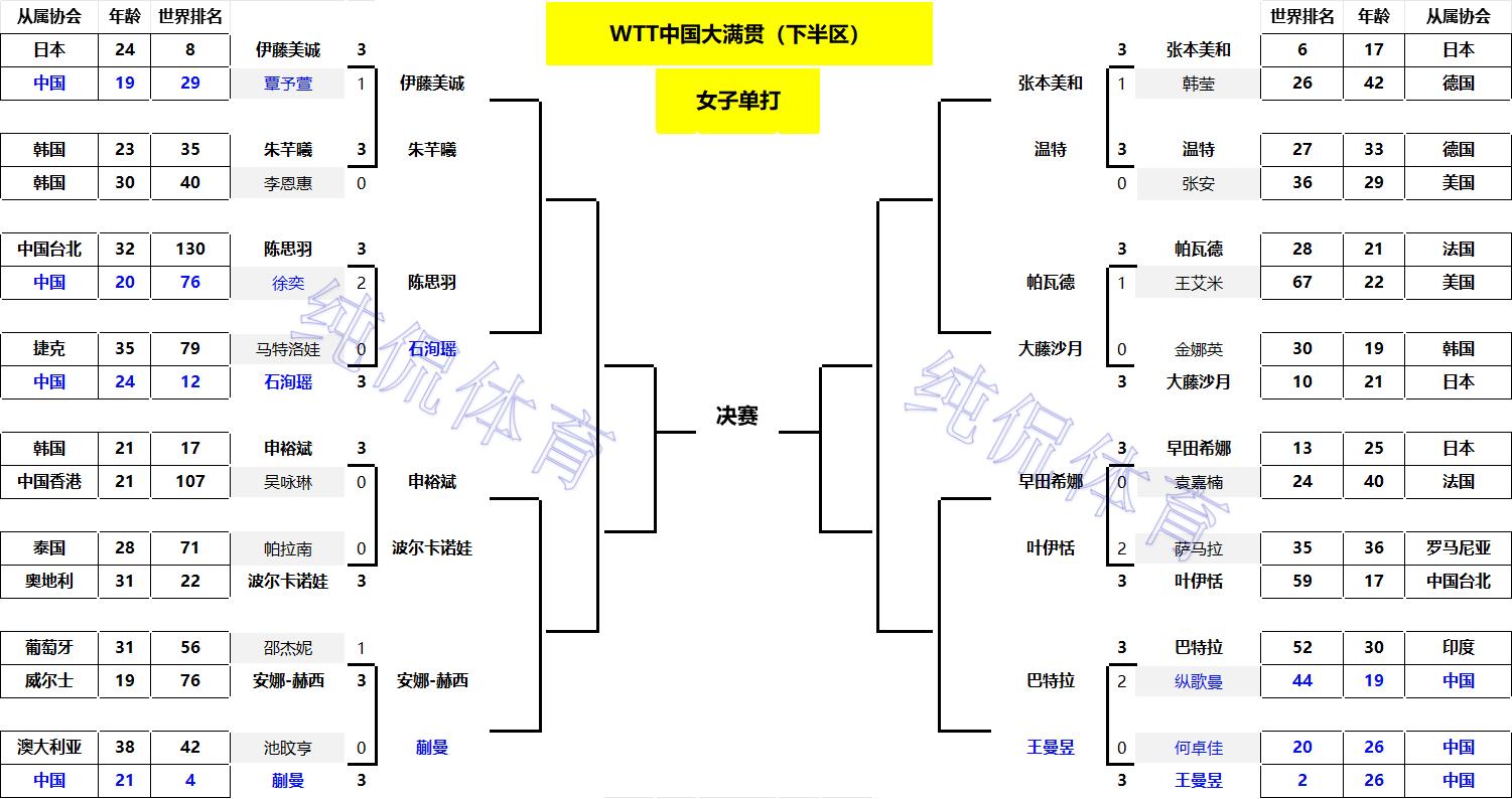 梦百合杯8强战韩国二朴晋级__在中国打韩国手机号码