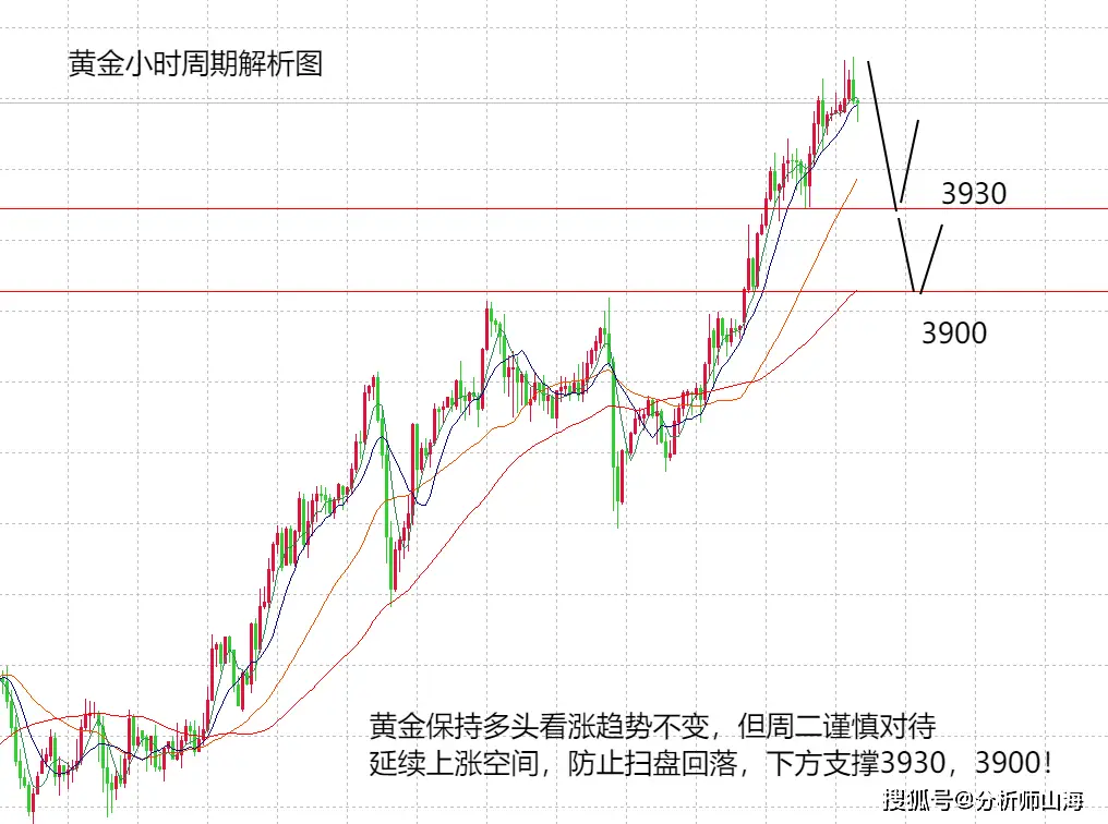 _回落是涨了还是降了_回落到底是增还是跌