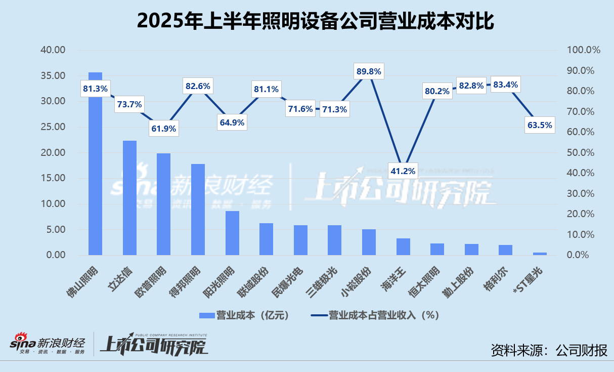 季度应收帐款周转率计算例题__季报应收账款周转天数