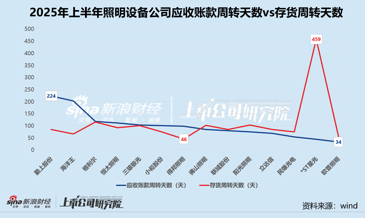 季度应收帐款周转率计算例题__季报应收账款周转天数