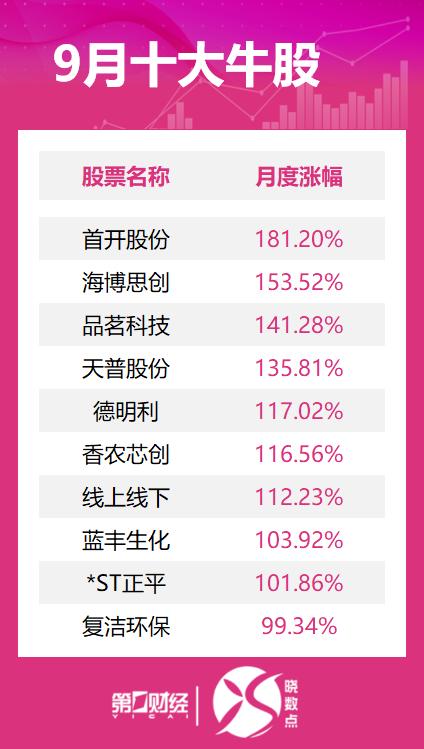 _涨幅排名前10的股票_涨幅前十名