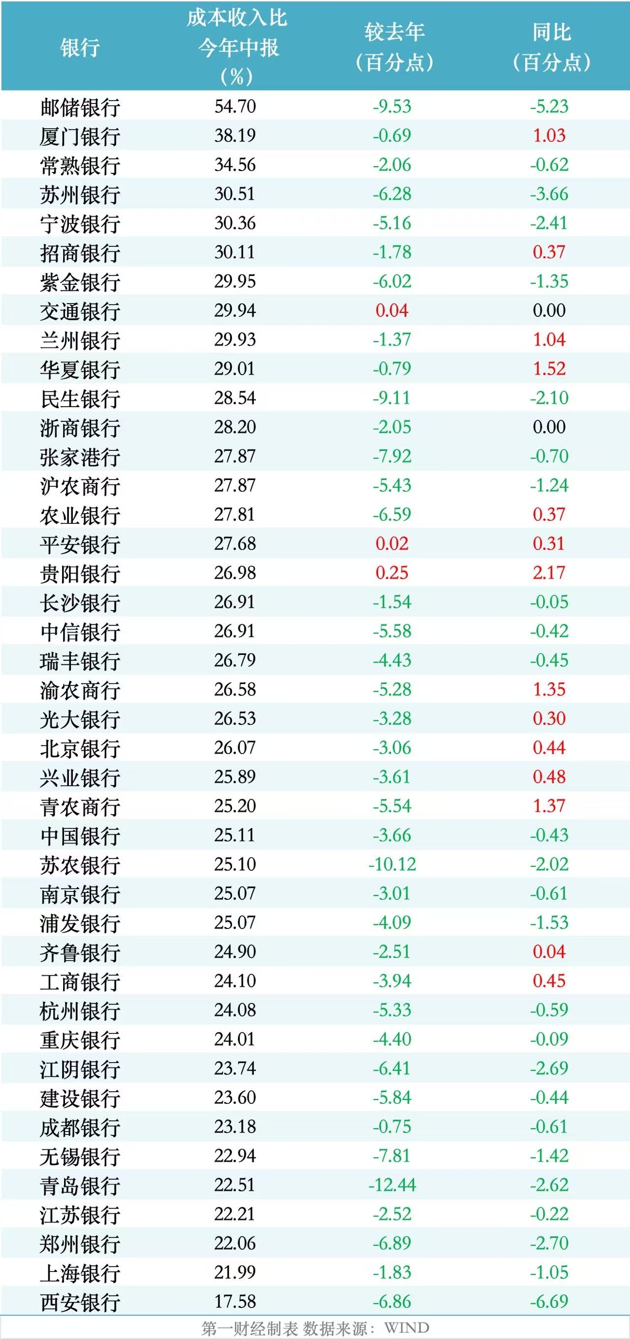 短信通知免费的银行卡_银行2017短信提示收费_