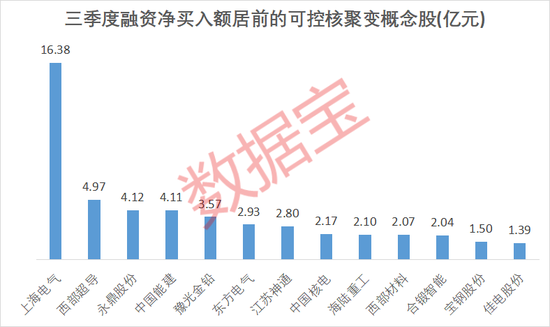 可控核聚变赛道利好频出！5只概念股获融资资金大幅买入！_可控核聚变赛道利好频出！5只概念股获融资资金大幅买入！_
