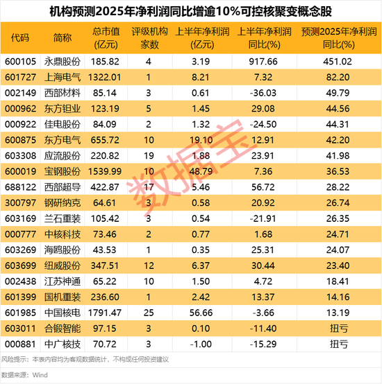 _可控核聚变赛道利好频出！5只概念股获融资资金大幅买入！_可控核聚变赛道利好频出！5只概念股获融资资金大幅买入！