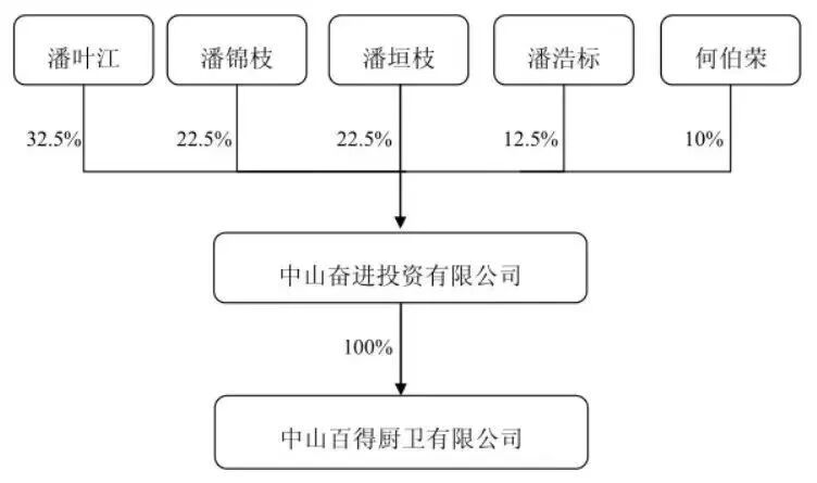 抢公章、堵审计，内斗11年终“改姓”：昔日“厨电第一股”，快被拖垮了__抢公章、堵审计，内斗11年终“改姓”：昔日“厨电第一股”，快被拖垮了