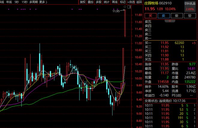 _券商异动_证券板块异动
