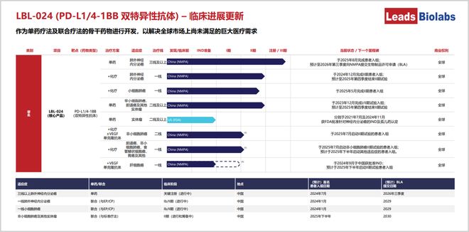 _代表下一代IO基石药，维立志博的LBL-024有何魔力？_代表下一代IO基石药，维立志博的LBL-024有何魔力？