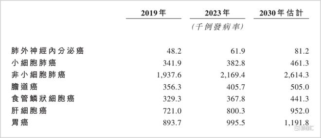 _代表下一代IO基石药，维立志博的LBL-024有何魔力？_代表下一代IO基石药，维立志博的LBL-024有何魔力？