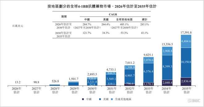 _代表下一代IO基石药，维立志博的LBL-024有何魔力？_代表下一代IO基石药，维立志博的LBL-024有何魔力？
