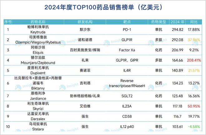 代表下一代IO基石药，维立志博的LBL-024有何魔力？_代表下一代IO基石药，维立志博的LBL-024有何魔力？_