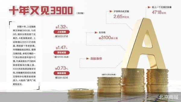 _沪指数3000点什么意思_沪指为什么一直3000点左右