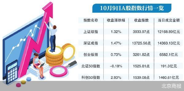 沪指为什么一直3000点左右__沪指数3000点什么意思