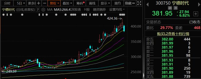 _宁德时代，累计回购超43亿元！_宁德时代，累计回购超43亿元！