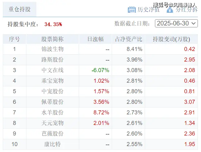 净值指标__净值型理财产品信息披露