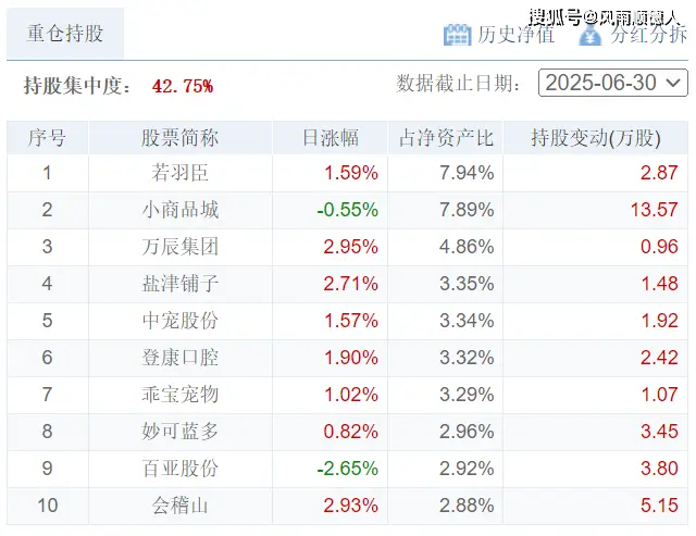 净值指标__净值型理财产品信息披露