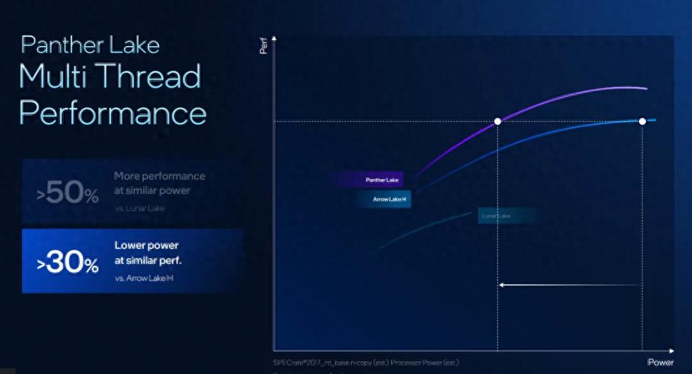 intel纳米技术_英特尔纳米_
