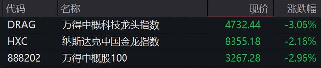 _突发！美股直线跳水，国际油价大跌！美联储，降息大消息！_突发！美股直线跳水，国际油价大跌！美联储，降息大消息！