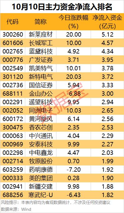 主力尾盘进入__尾盘主力资金流入好吗